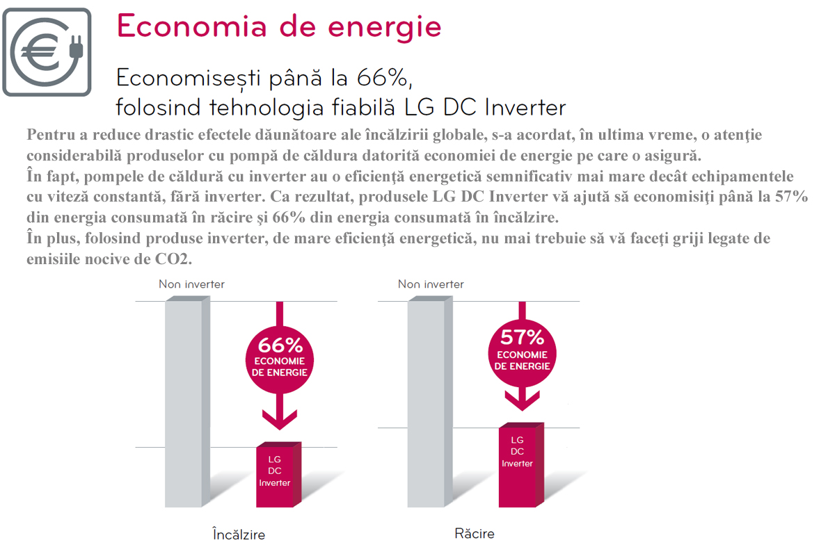 Aer Conditionat LG