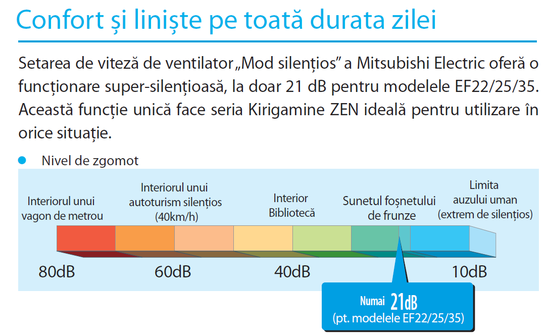 Aer Conditionat Mitsubishi Electric KIRIGAMINE ZEN