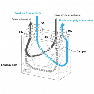 Recuperator de Caldura MITSUBISHI ELECTRIC VL-250CZPVU-L-E 250 mc/h